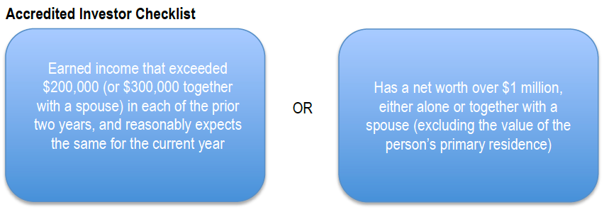 accreditedInvestorChecklist