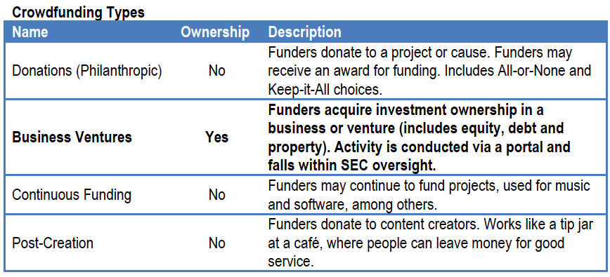 crowdfundingTypes