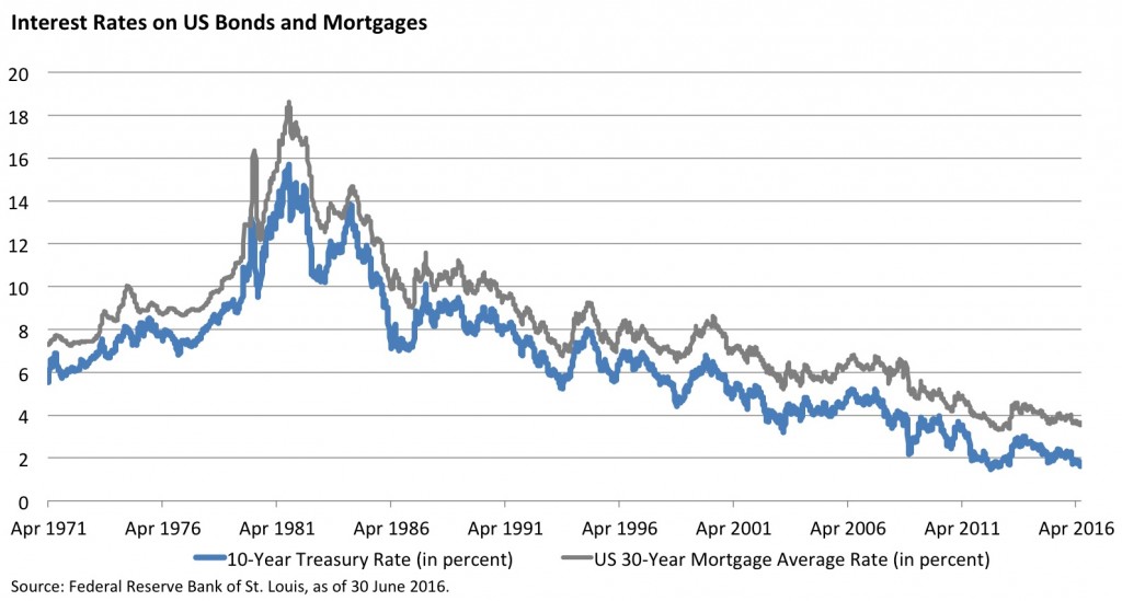 rates20160630
